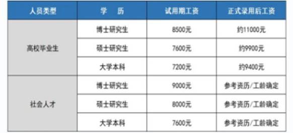 关于军队文职的基本问题-战友联盟
