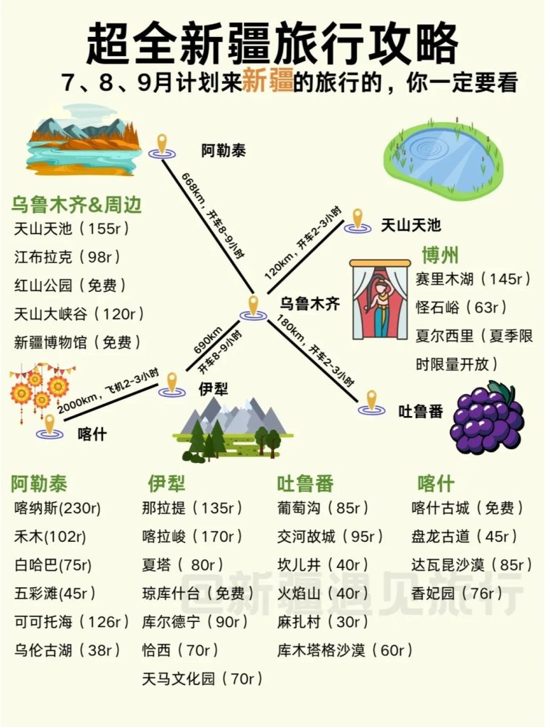图片[2]-新疆旅游攻略资料百度网盘资源下载
