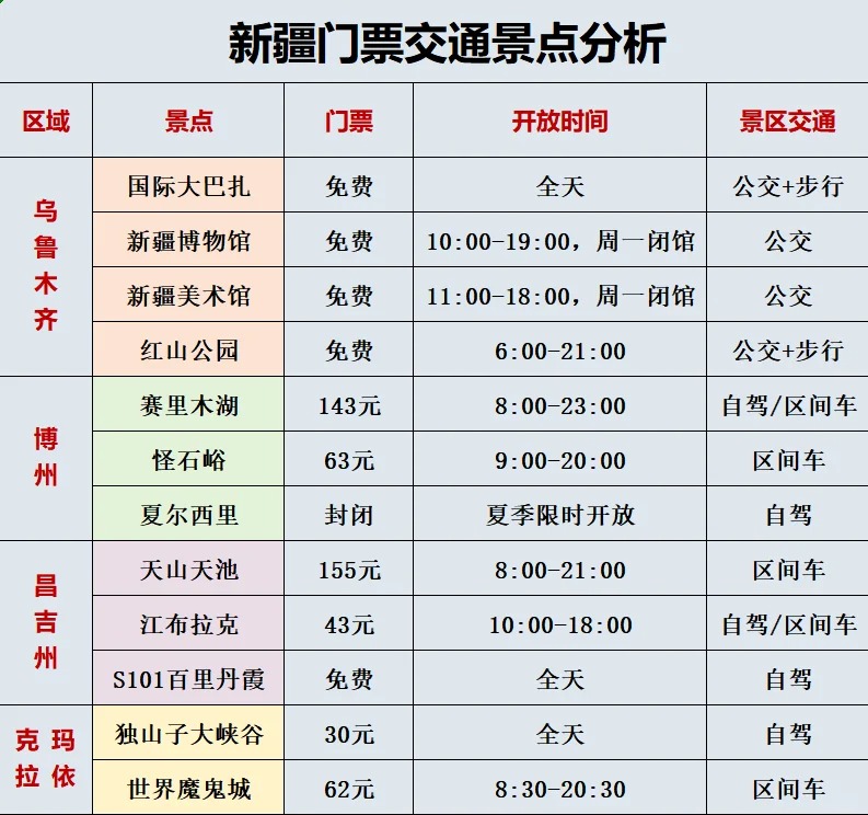图片[3]-新疆旅游攻略资料百度网盘资源下载